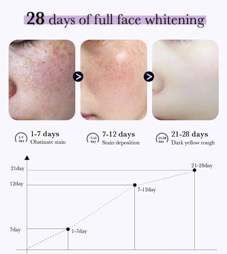 Esencia Iluminadora Blanqueadora Antipecas (30ml)